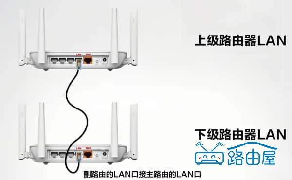 两个路由器怎么无线桥接？tplink路由器有线桥接设置教程