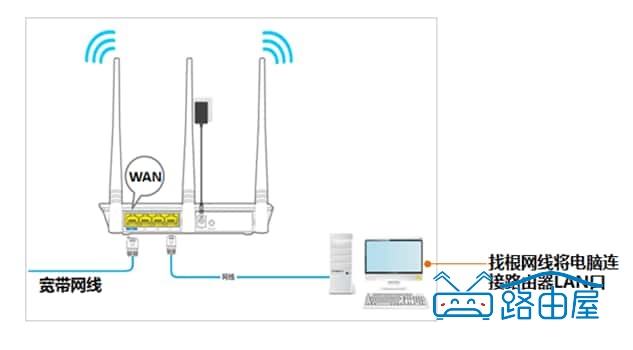 腾达路由器 192.168.0.1（tendawifi.com）打不开,怎么办？