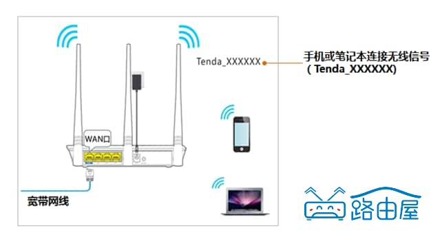 腾达路由器 192.168.0.1（tendawifi.com）打不开,怎么办？