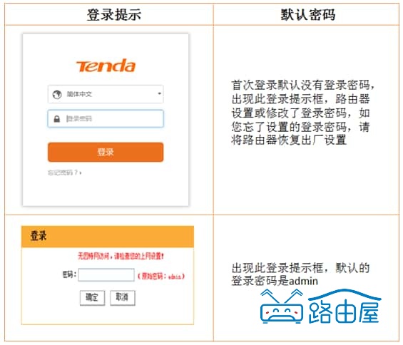 腾达路由器 192.168.0.1（tendawifi.com）打不开,怎么办？