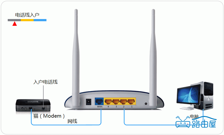 小白如何设置新买的路由器连接？新买的路由器如何设置才能上网