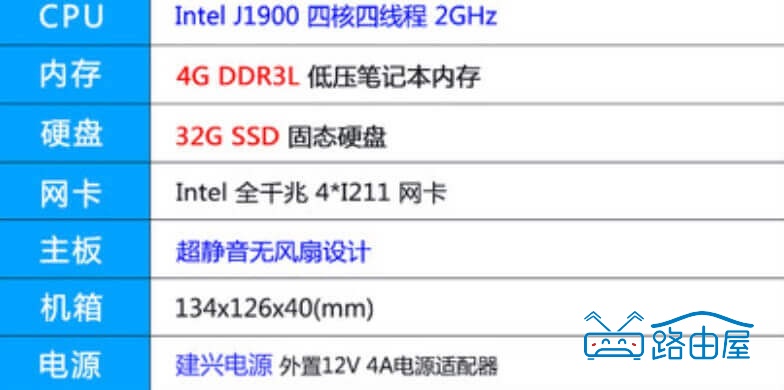 爱快软路由双电信光纤网速叠加设置教程