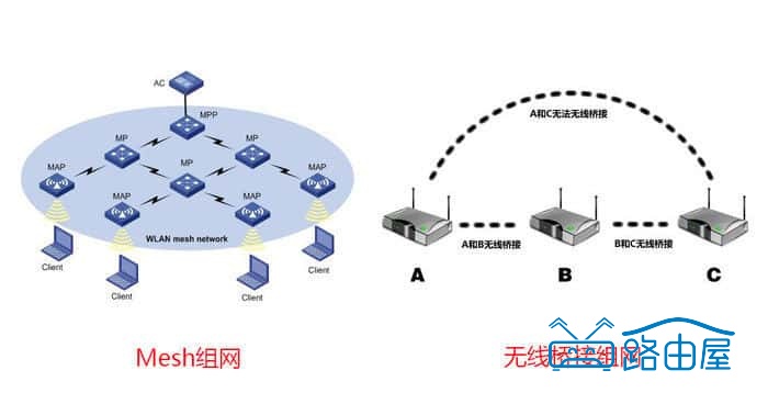 Linksys 领势 Velop 双频 AC3900M Mesh 路由器 大户型别墅免布线 全屋 WiFi 无死角
