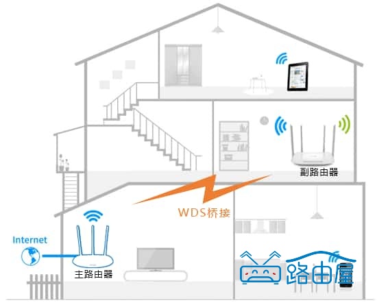 怎么给 TP-LINK TL-WDR5620 设置无线桥接？