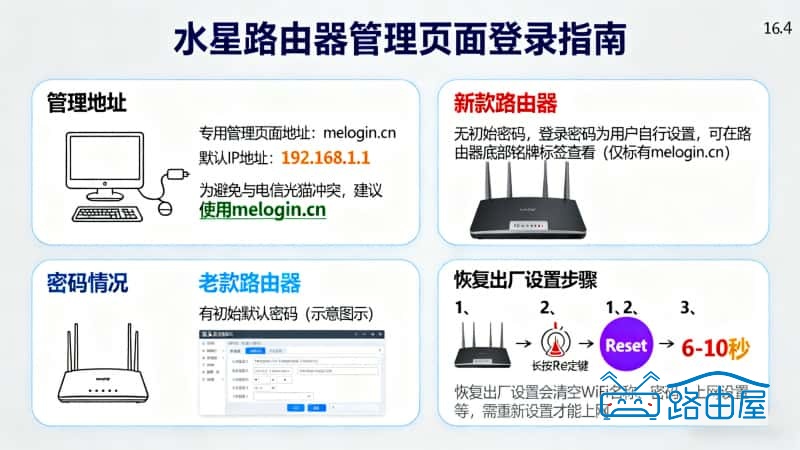 melogin.cn登录入口，192.168.1.1水星路由器登录入口