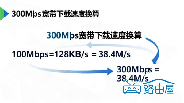 电信300M宽带下载速度是多少？电信300兆宽带网速怎样